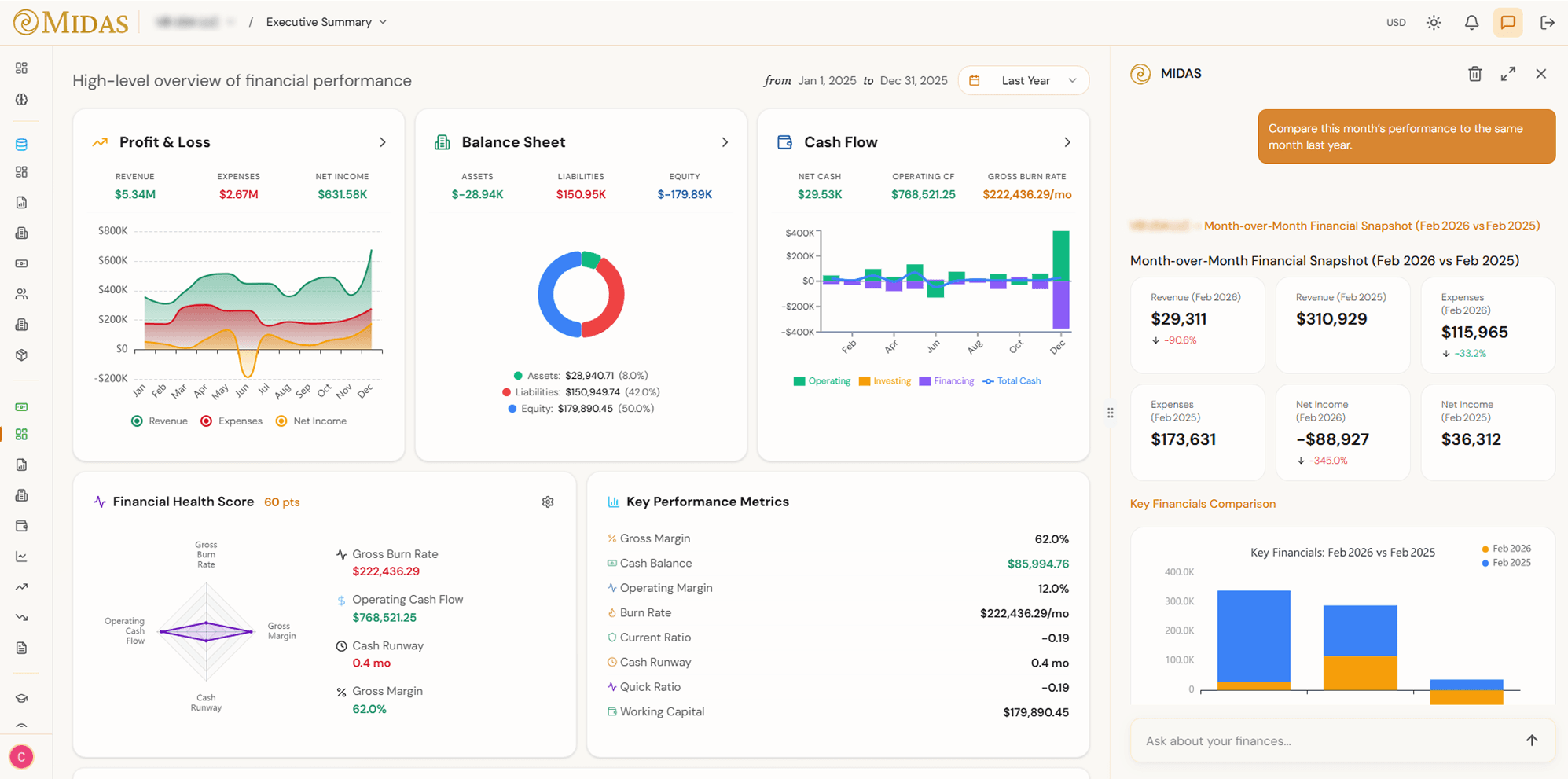 Midas Summary - Light Theme